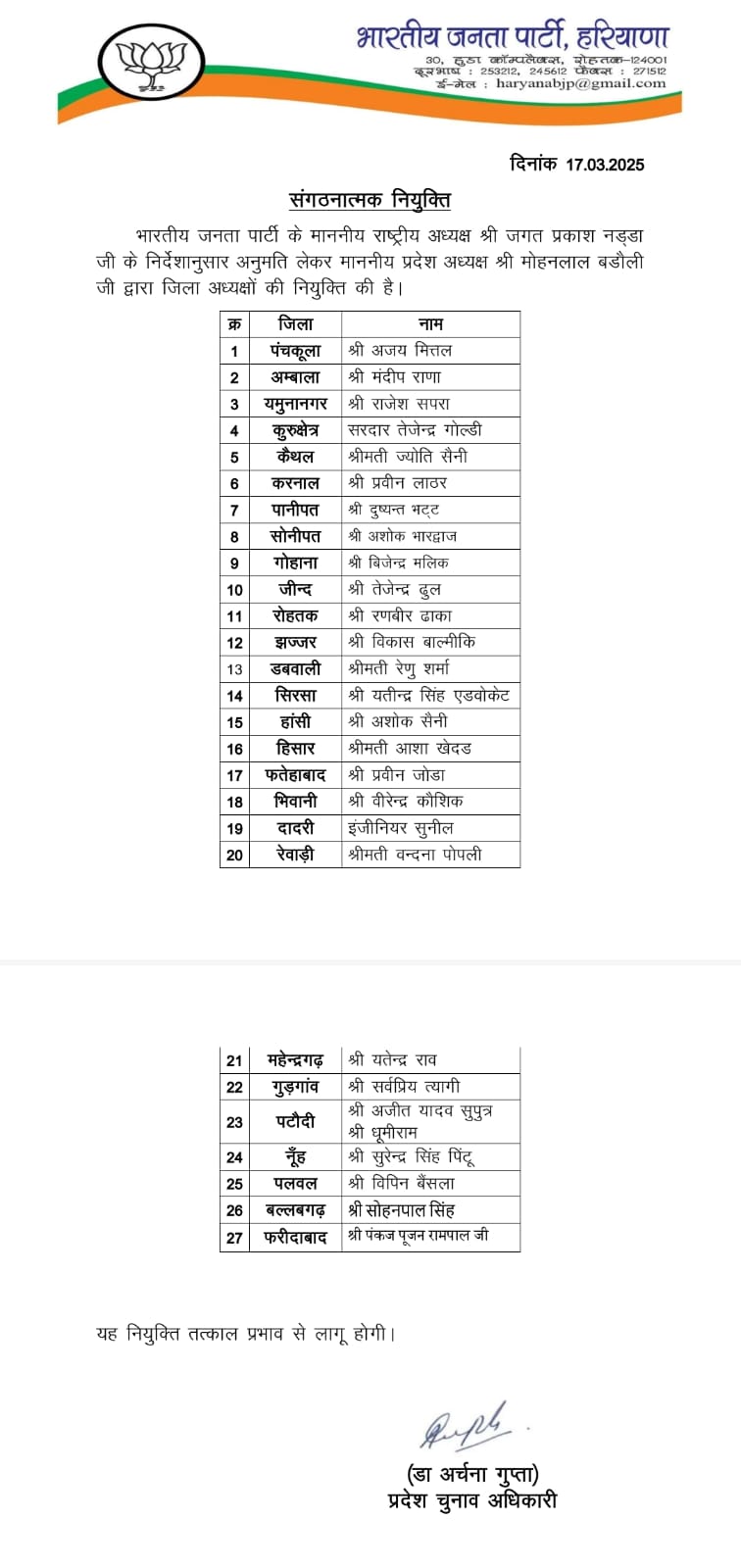 हरियाणा के 22 जिलों में भाजपा ने 27 जिला अध्यक्षों की घोषणा की